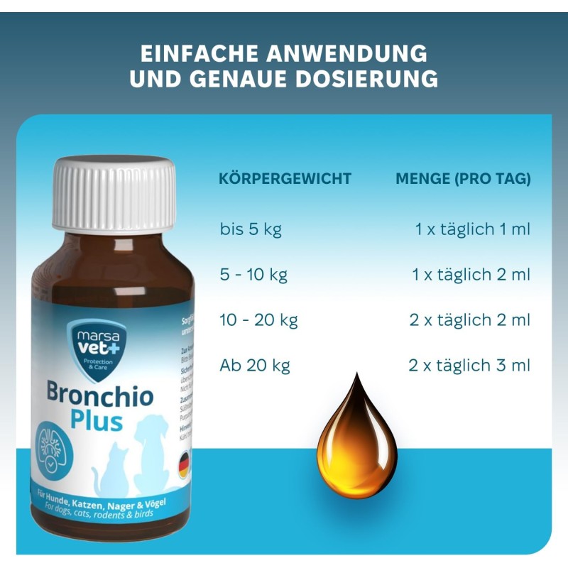 Marsavet Bronchio Plus Drops – Respiratory Support – with cat