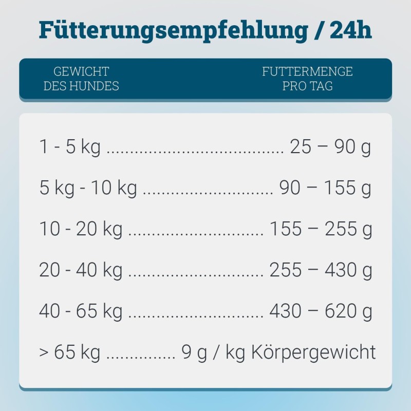 Marsavet MicroBell – Vegan Dog Food 4 kg – image 6